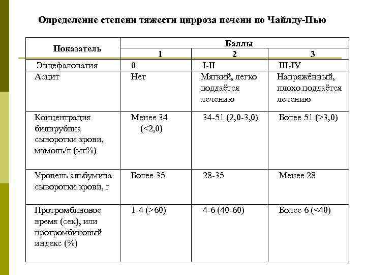 Кровь на цирроз печени